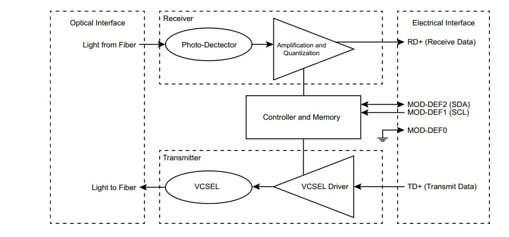 Block Diagram - Broadcom AFBR-57B4APZC LC Duplex SFP Transceiver